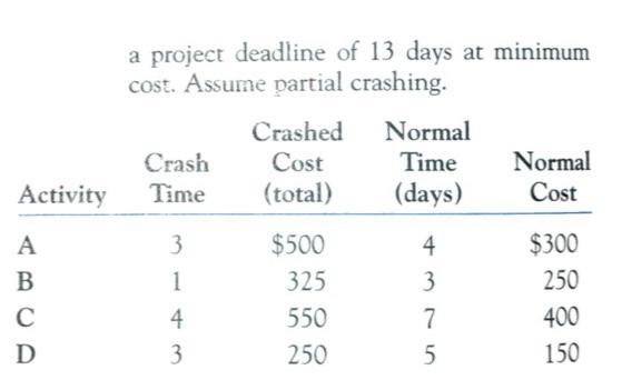 2. Using the network above and the additional in-