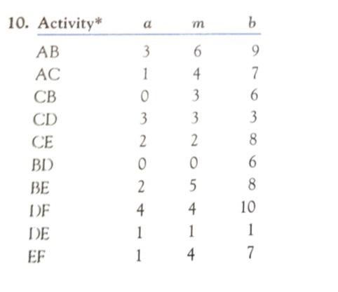 10. Activity* a m b 6 AB AC CB CD BD BE DF DE EF