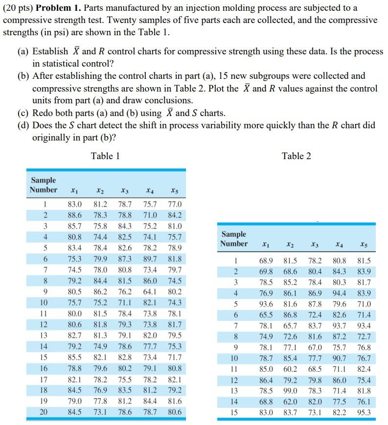 (20 pts) Problem 1. Parts manufactured by an