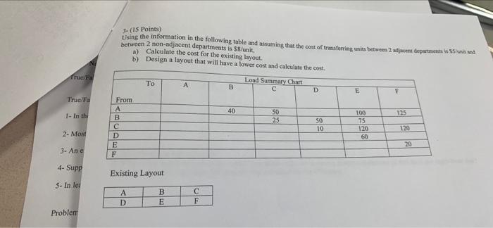 help asap pls 3. (15 Points) Using the