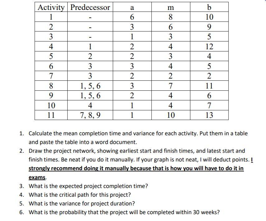 a OB b 10 Activity Predecessor 1 2 3 4 1 5 2 6 3