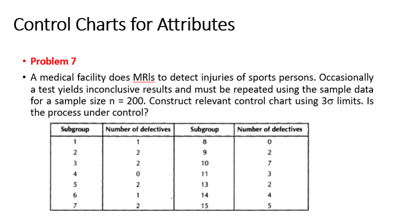 Control Charts for Attributes Problem 7 A medical