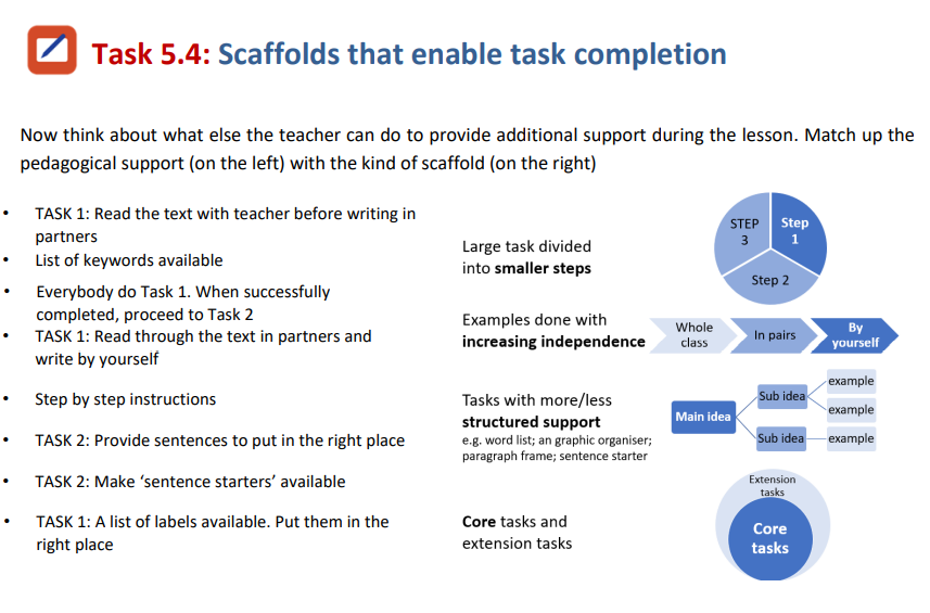 Task 5.4: Scaffolds that enable task completion