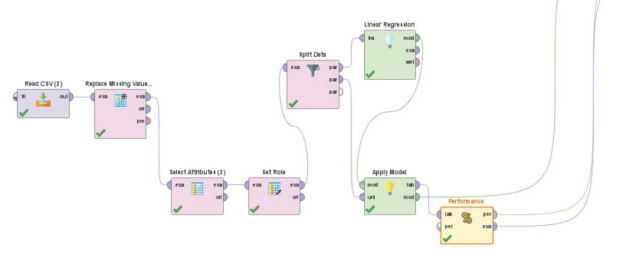 Part 3: Satisfaction Driver Analysis Scenario: