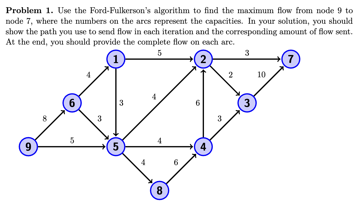 Problem 1 . Use the Ford - Fulkerson's algorithm