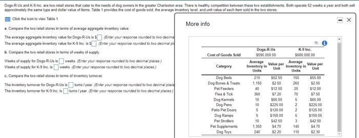 Average Value per Average Value per Inventory in