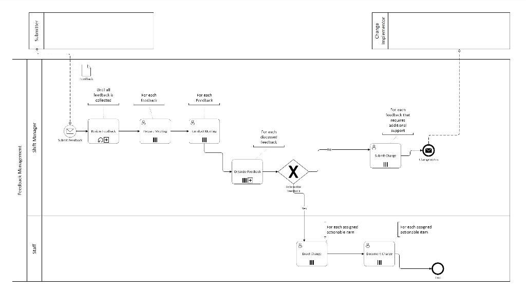 - Review the process profile that appears below.