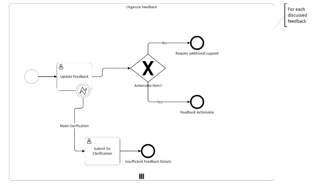 - Review the process profile that appears below.