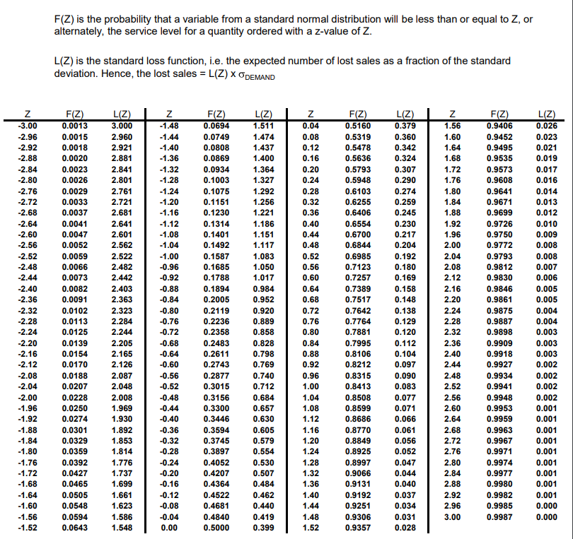 Suppose that E(Z) (a.k.a the standardized loss