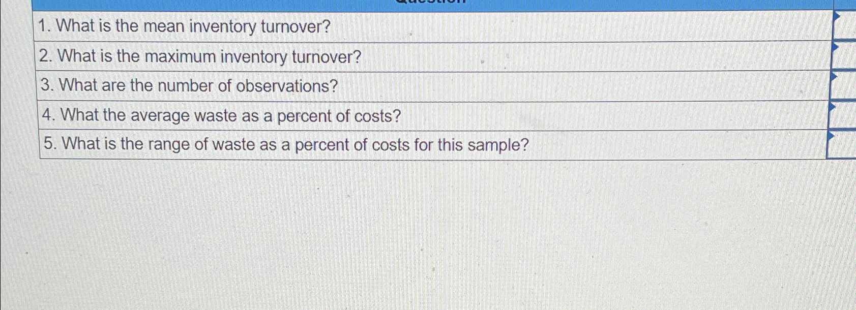 What is the mean inventory turnover? What is the