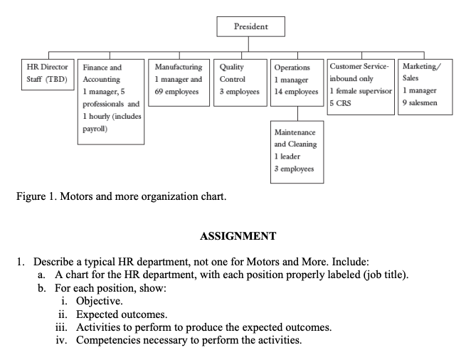 MOTORS AND MORE INC. You are hired as the HR
