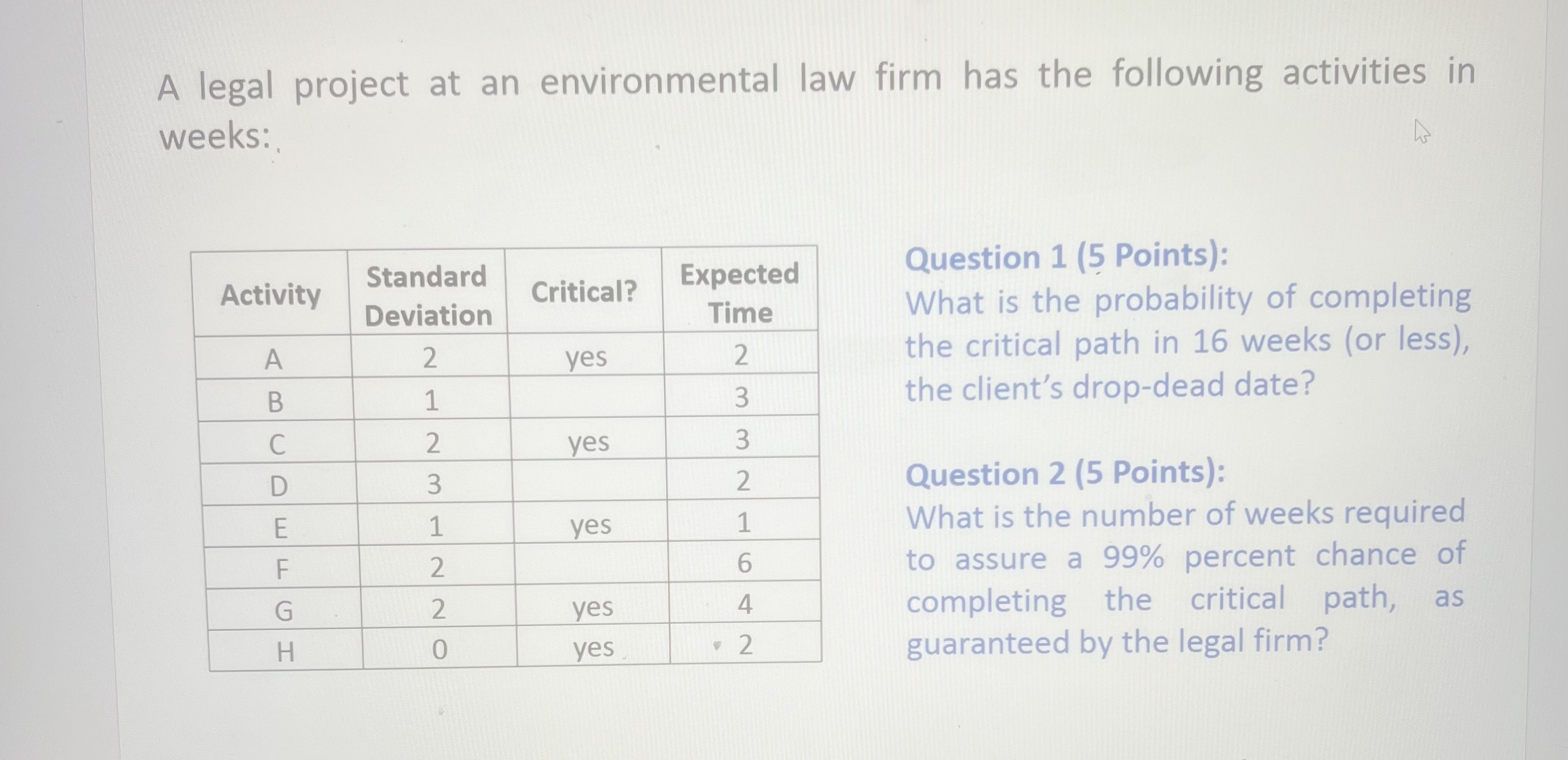 A legal project at an environmental law firm has