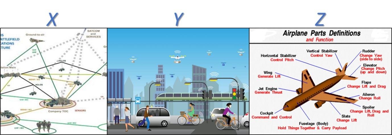 The element depicted in Figure X are an example