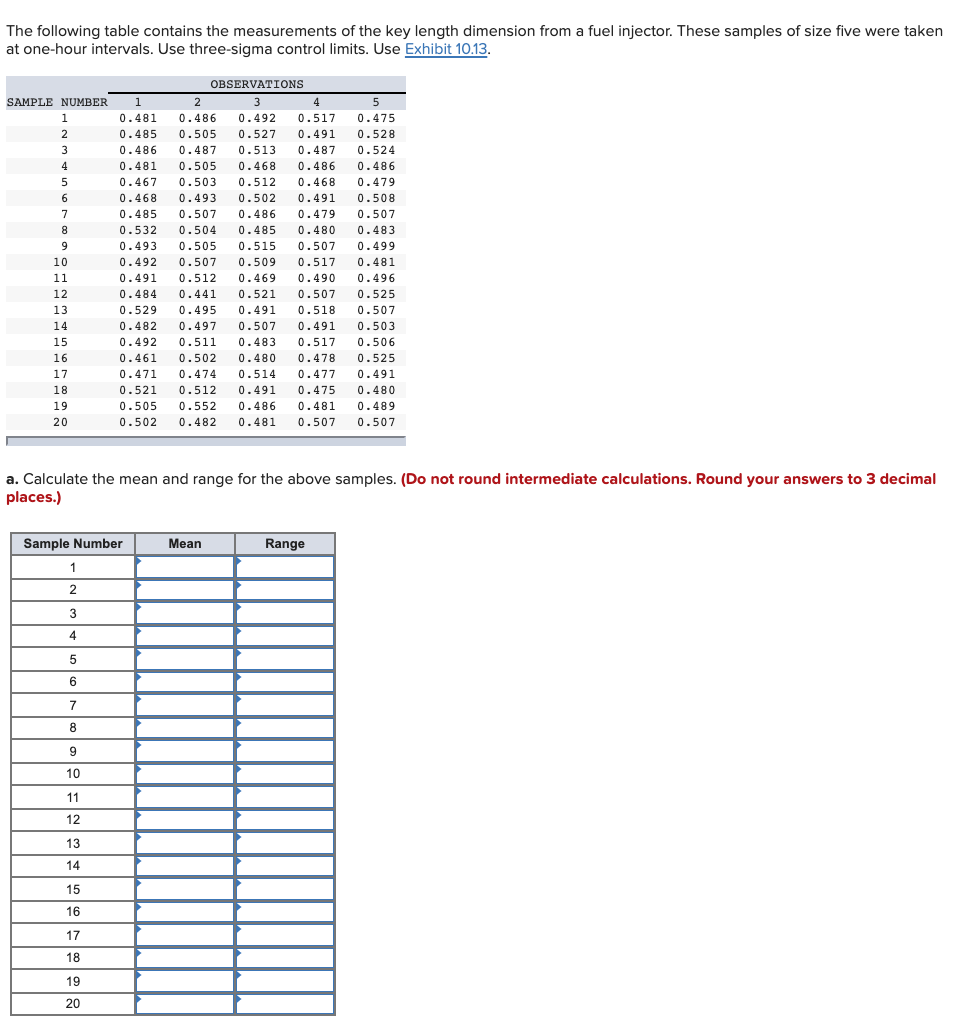 The following table contains the measurements of