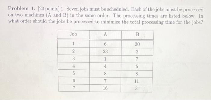 Problem 1. (20 points) 1. Seven jobs must be