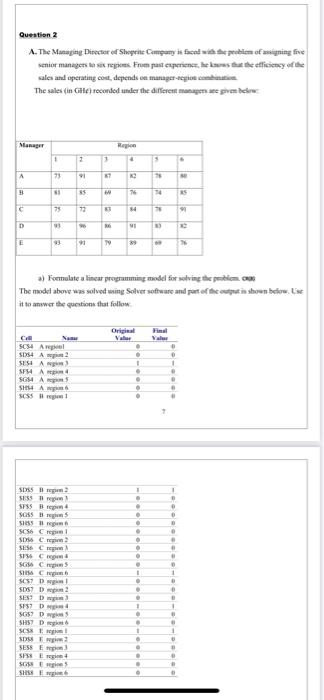 Question 2 A. The Managing Director of Shogene