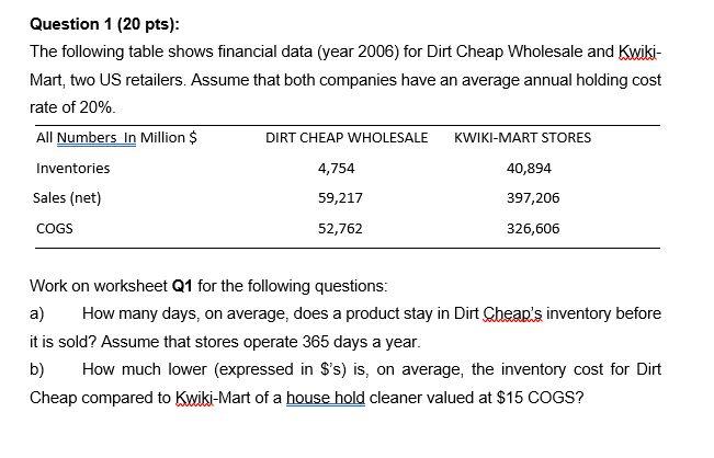 Question 1 (20 pts): The following table shows