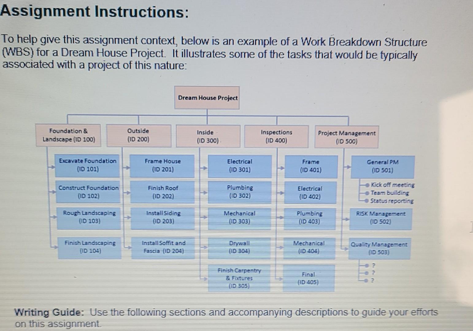 for this project your needing to build your dream