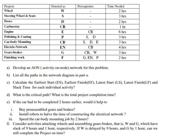 Prerequisites Projects Wheel Steering Wheel &