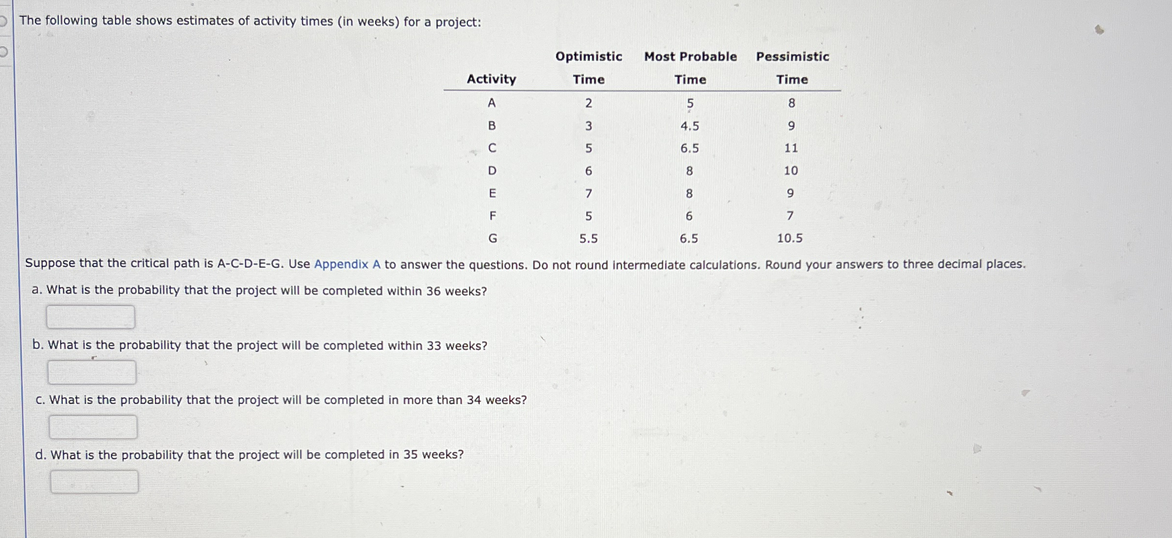 The following table shows estimates of activity