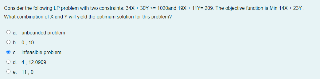 Consider the following LP problem with two