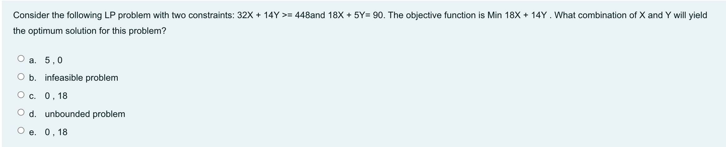 Consider the following LP problem with two