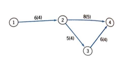 10. Given a network for an engineering project