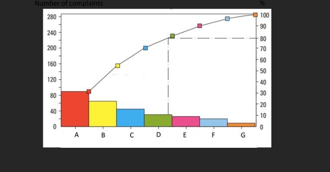 L Section 2: Answer ALL questions (This section
