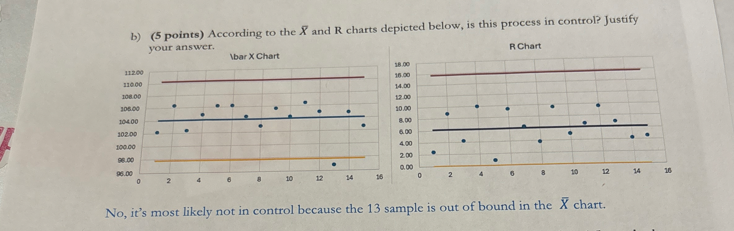 b ) ( 5 points ) According to the x and R charts