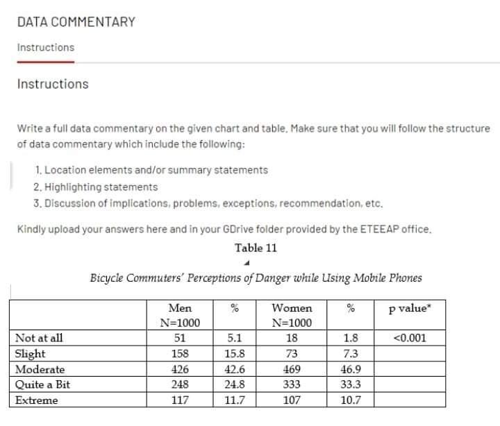 DATA COMMENTARY Instructions Instructions Write a