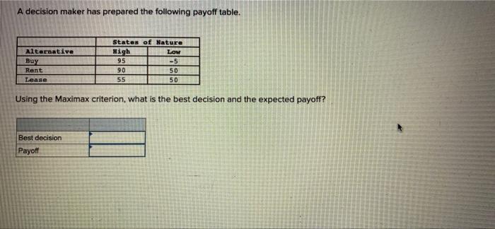 A decision maker has prepared the following