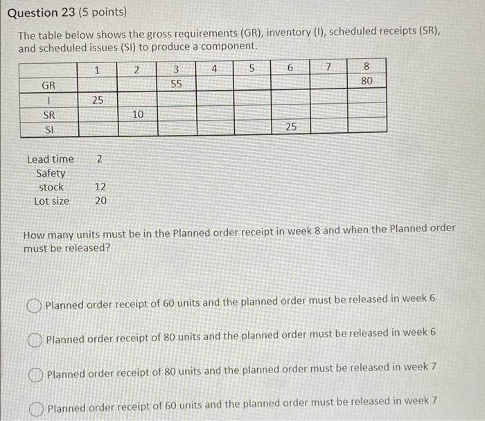 Question 23 (5 points) The table below shows the