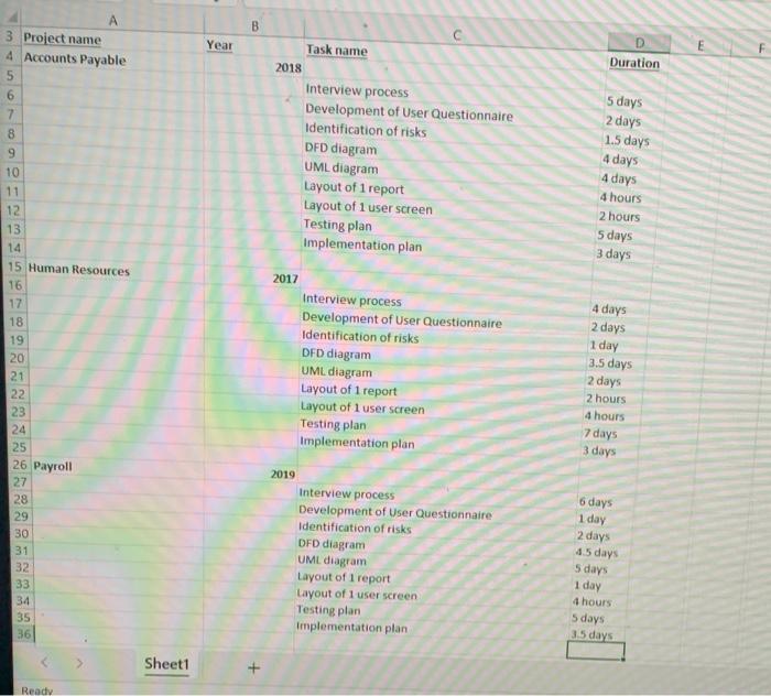 These are two seperate question please answer