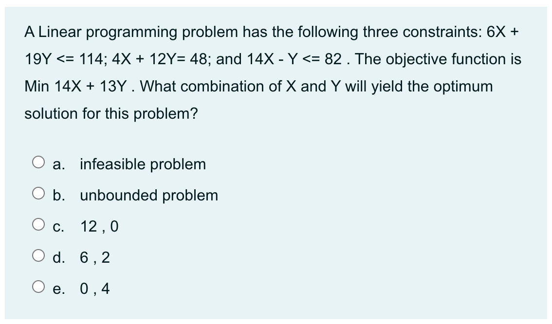 A Linear programming problem has the following