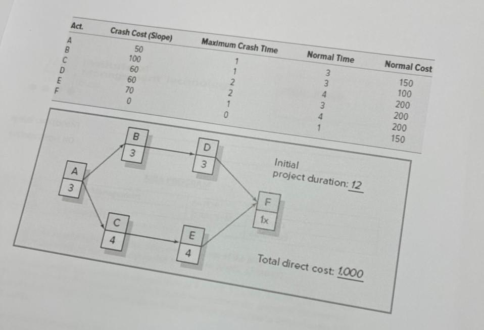 5. Use the information contained below to