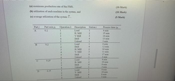 Q.3. A FMS consists of three stations plus a