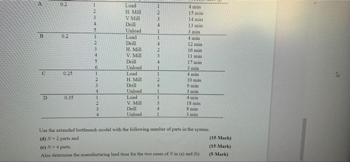 Q.3. A FMS consists of three stations plus a