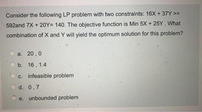 Consider the following LP problem with two