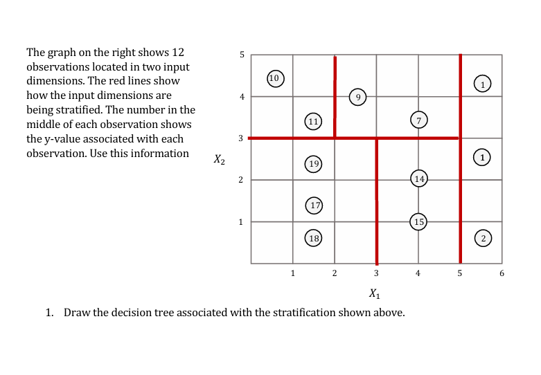 The graph on the right shows 1 2 observations