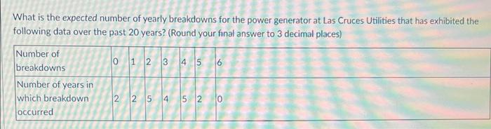 What is the expected number of yearly breakdowns