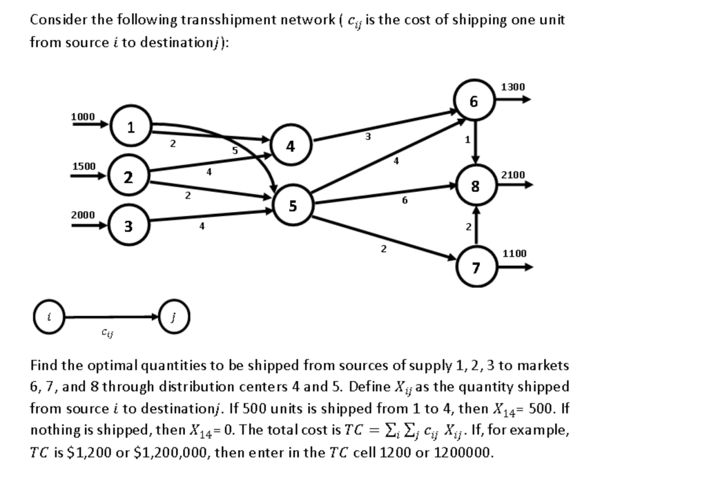 Consider the following transshipment network (