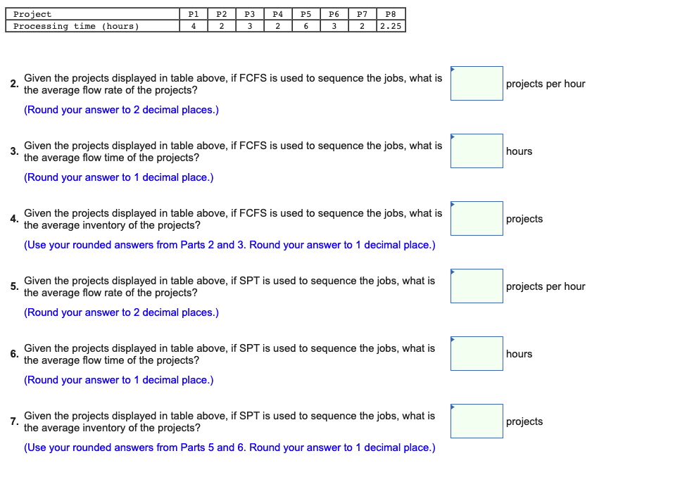 Processing time for eight projects, displayed in