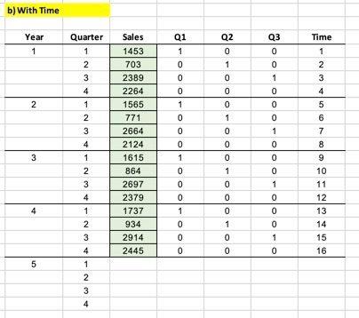 a) Without Time Time Year 1 Quarter 1 2 3 Q1 1 0