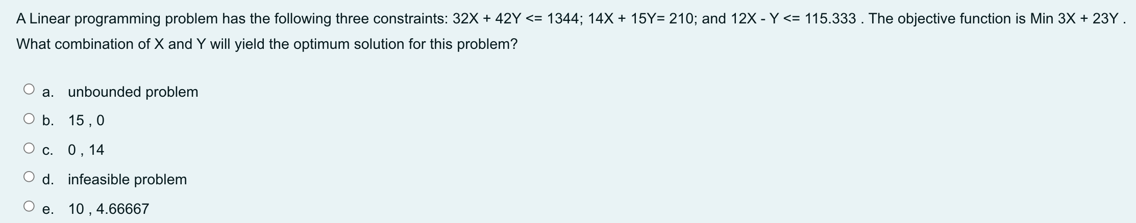 A Linear programming problem has the following