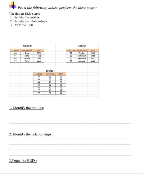 Database From the following tables, perform the