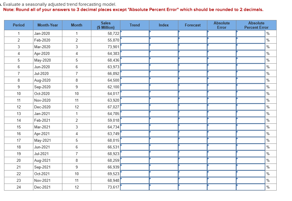 Evaluate a seasonally adjusted trend forecasting