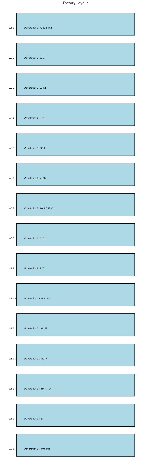 Factory Layout ws 1 q , w: ws w ws w: ws Create