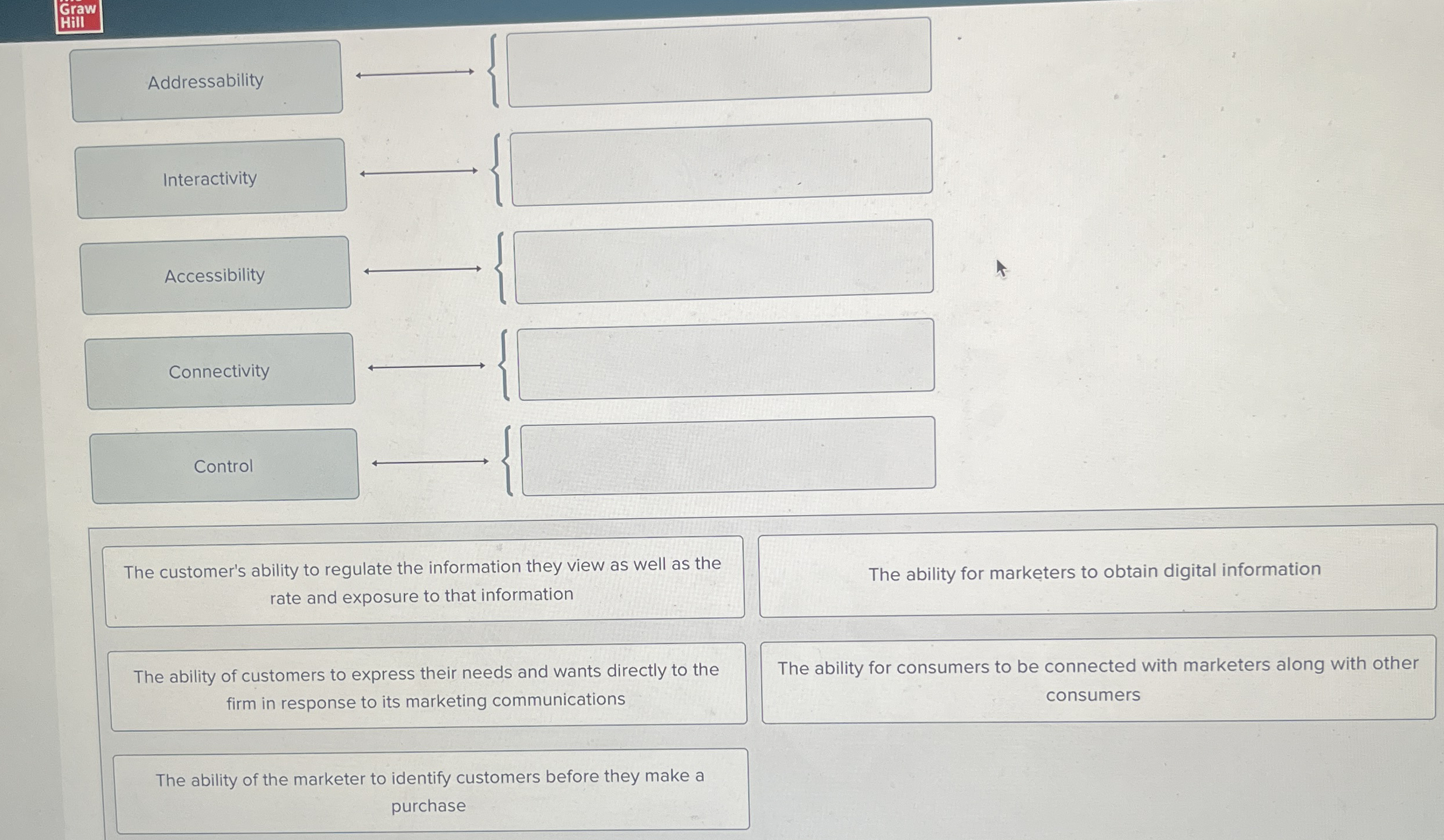 Graw Hill Addressability The customer's ability
