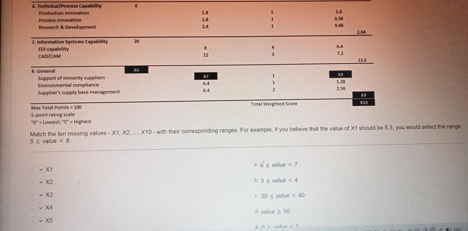 Supplier: Advanced Micro Systems SUBWEIGHT SCORE