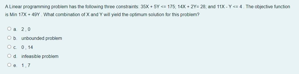 A Linear programming problem has the following